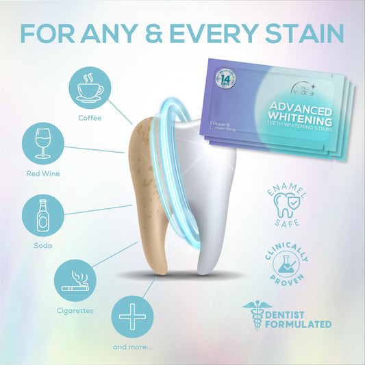 Venus Visage Teeth Whitening Strips (14 Pack) - 28 Pcs White Strips For Teeth Whitening - Professional Formula - No Sensitivity - Mint Flavor