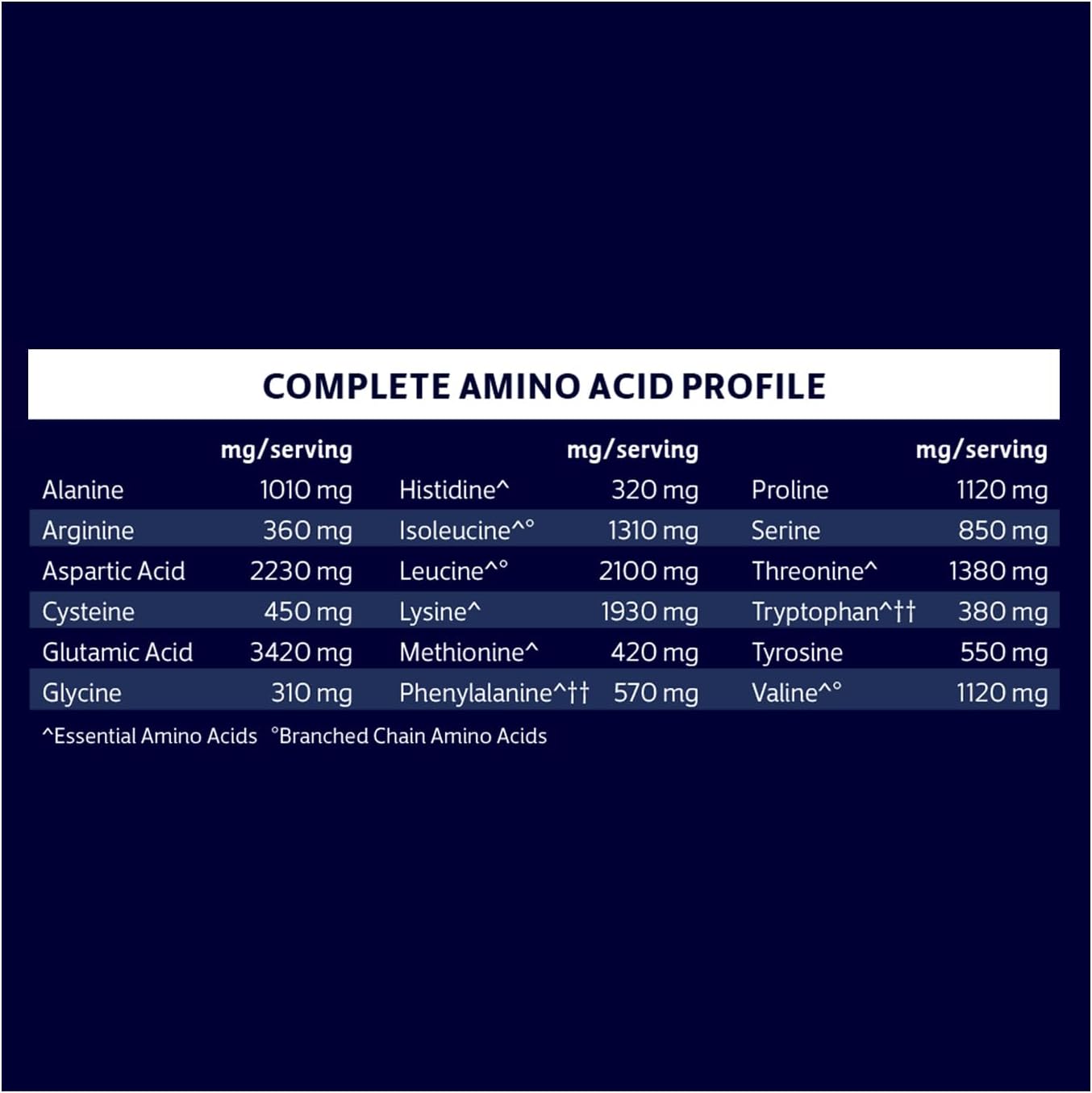 Biochem 100% Whey Isolate Protein - Natural Flavor - 12.3 Ounce, Preworkout & Immune Health - 20G Vegetarian Protein - Easily Digestible - Refreshing Taste - Keto Friendly & Easy To Mix… : Health & Household