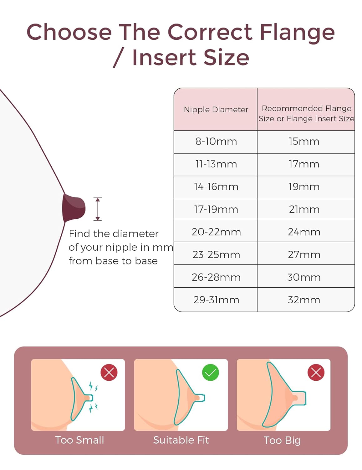 Momcozy Mobile Style | M6 15 mm Flange Insert, Original Mobile Style | M6 Breast Pump Replacement Accessories, 1PC (15mm) : Baby