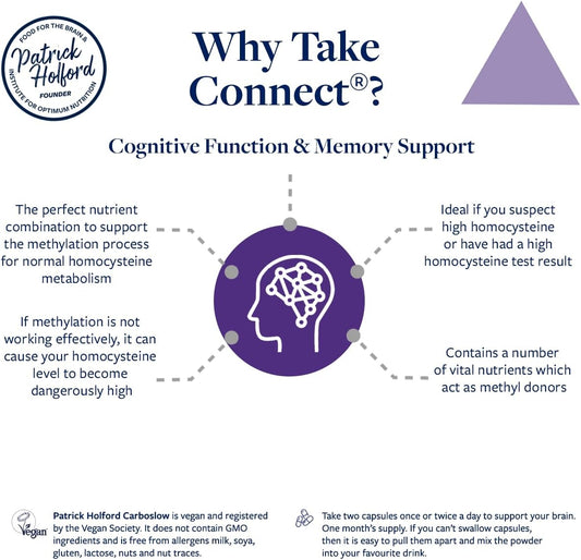 Patrick Holford Connect/Brain Supplement/For Cognitive Function & Memory Support / 7 Nutrients/B Vitamins, Folate As 5-Mthf, Tmg + / Naturally Sourced / 60 Capsules/Vegan/For Women & Men