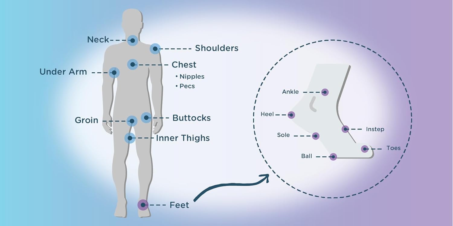 Body Glide Original Anti Chafe Balm | No Chafing Stick | Prevent Arm, Chest, Butt, Thigh, Ball Chafing & Irritation | Trusted Skin Protection Since 1996 |1.5Oz : Sports & Outdoors