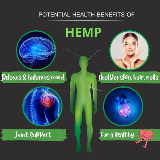 Research Labs - Premium Hemp Gummies 120 Count, 2 Fer 1 Ad. Advanced Formula With 500,000 Extract Blend. Natural - Helps Body Aches, Worriedness & To Feel Calm
