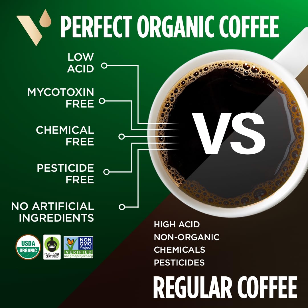 Vitacup Perfect Low Acid Coffee Ground, Usda Organic & Fair Trade, Mycotoxin Free, Dark Roast Guatemala Single Origin, Clean & Pure For Drip Coffee Brewers And French Press, 10 Ounces