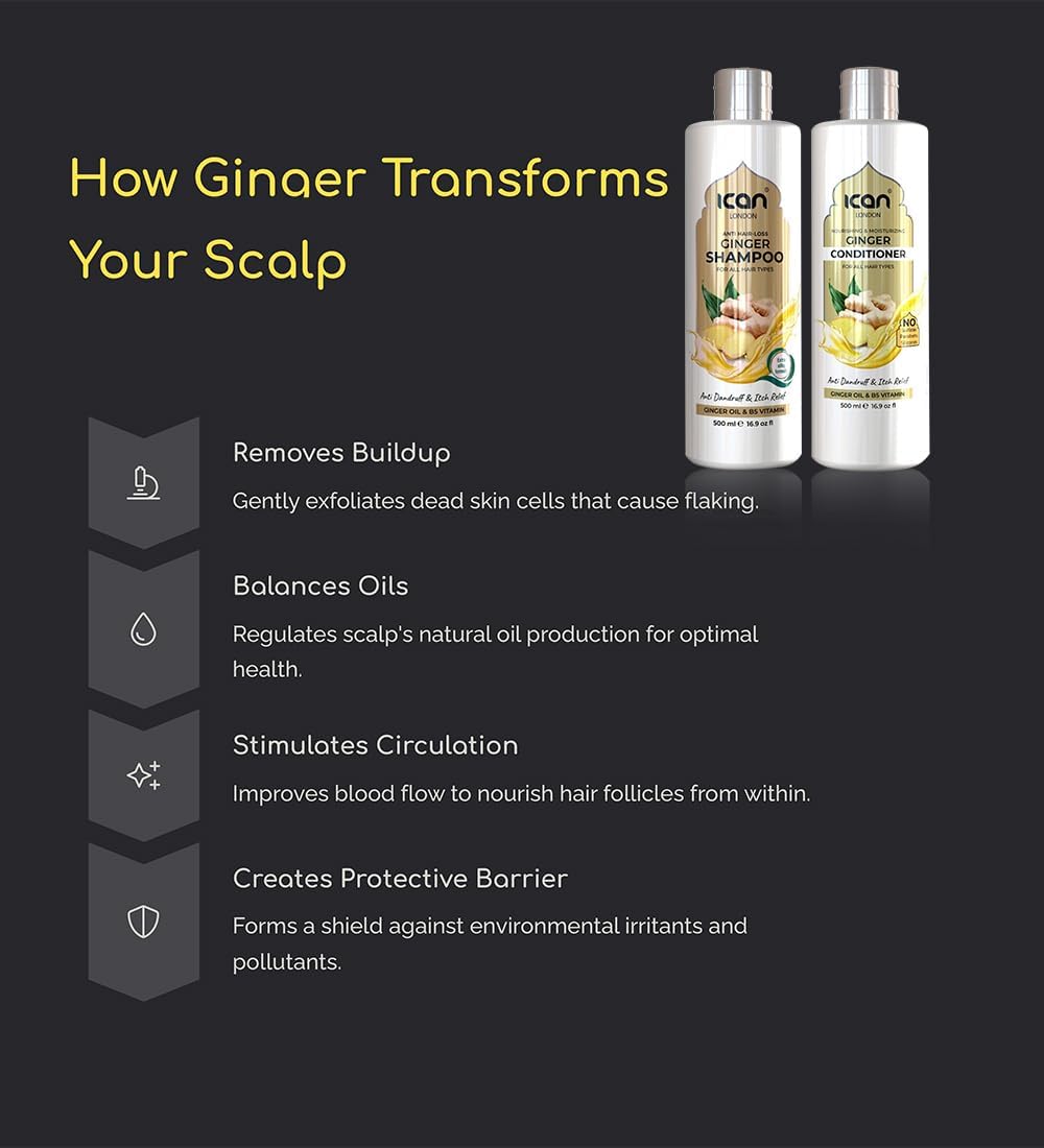 Ican London Ginger Hair Care Set, Anti Hair-Loss Shampoo And Conditioner, 500 Ml, 2-Piece