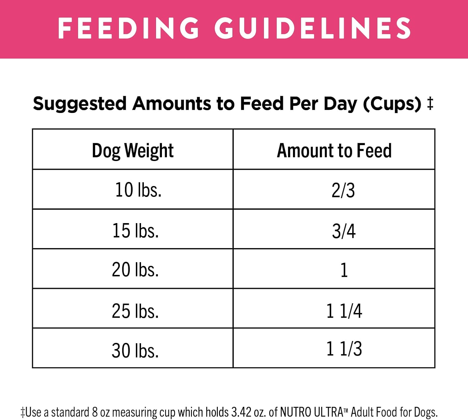 NUTRO ULTRA Adult Small Breed High Protein Natural Dry Dog Food with a Trio of Proteins from Chicken, Lamb and Salmon, 4 lb. Bag : Dry Pet Food : Pet Supplies