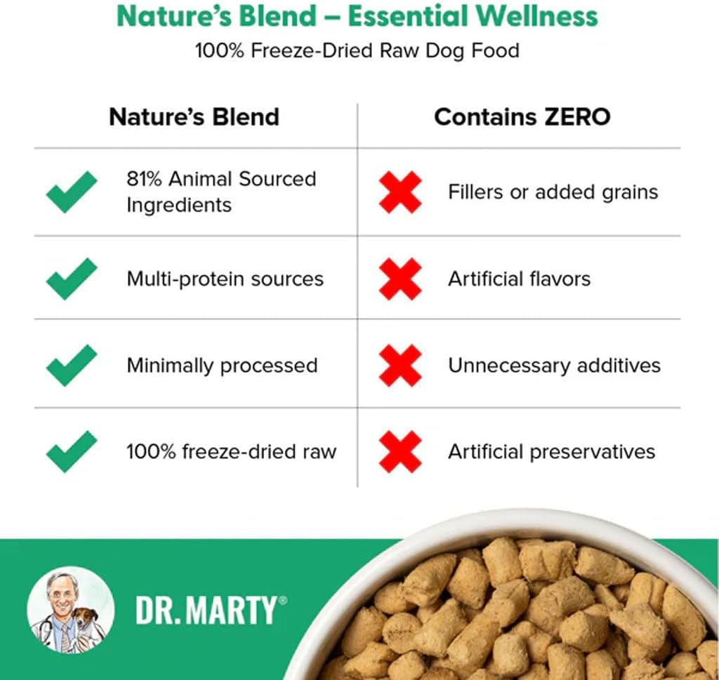 Dr Marty'S Essential Wellness Dog Food – Premium Freeze-Dried Raw Dog Food, 16 Oz (3 Pack) – Vet-Formulated Whole Food Nutrition For All Breeds & Ages : Pet Supplies