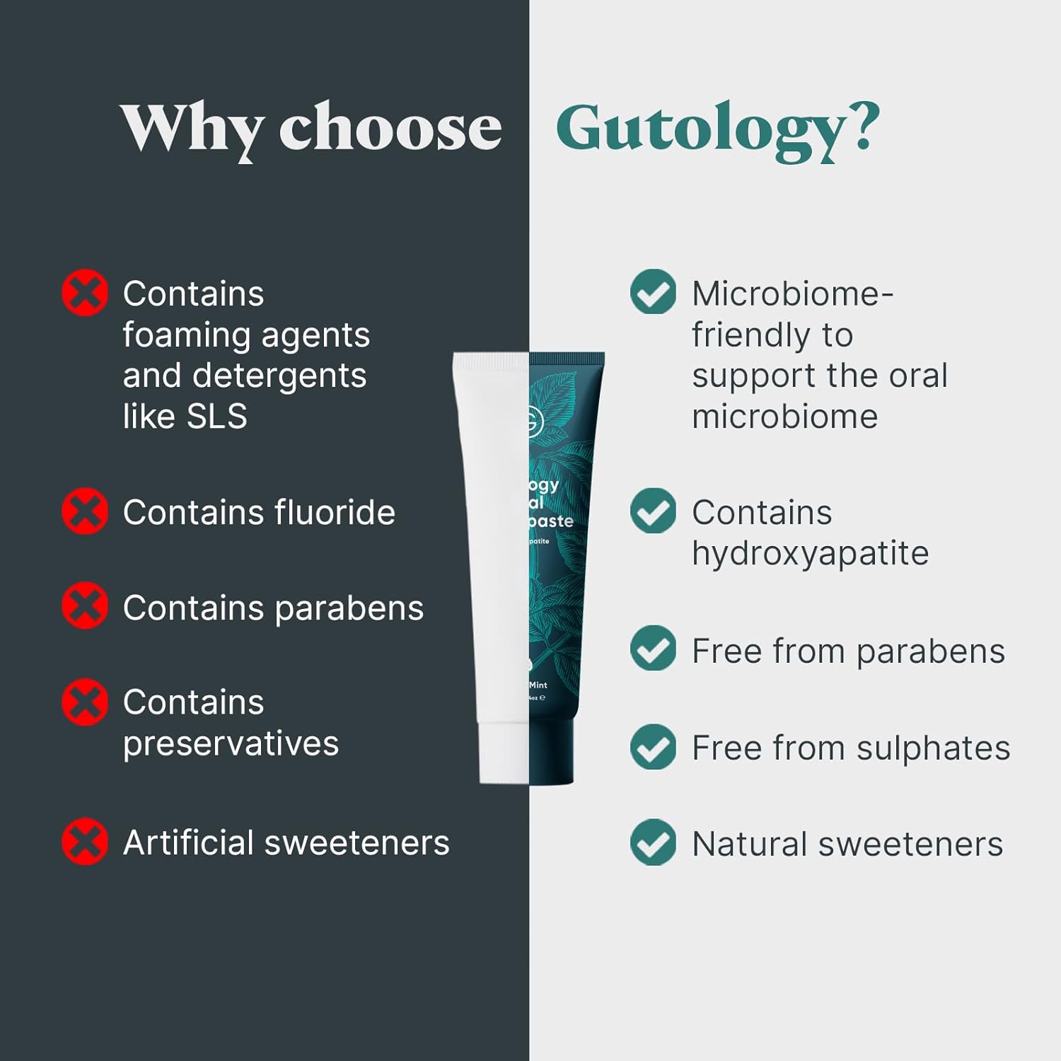 Gutology Natural Hydroxyapatite Toothpaste 120Ml Microbiome Friendly Fluoride Free Toothpaste Remineralising Enamel Repair Suitable For Adults & Children Helps Sensitive Teeth Whitening - Wild Mint