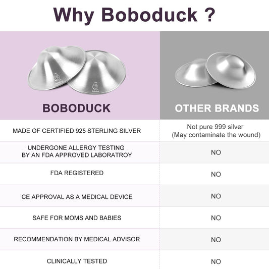 Boboduck Nipple Shields for Nursing Newborn - 925 Silver Nursing Cups Protect Your Nursing Nipple, Newborn Must Haves Nipple Pads, Nipple Covers Protector for Breastfeeding (Large Size)