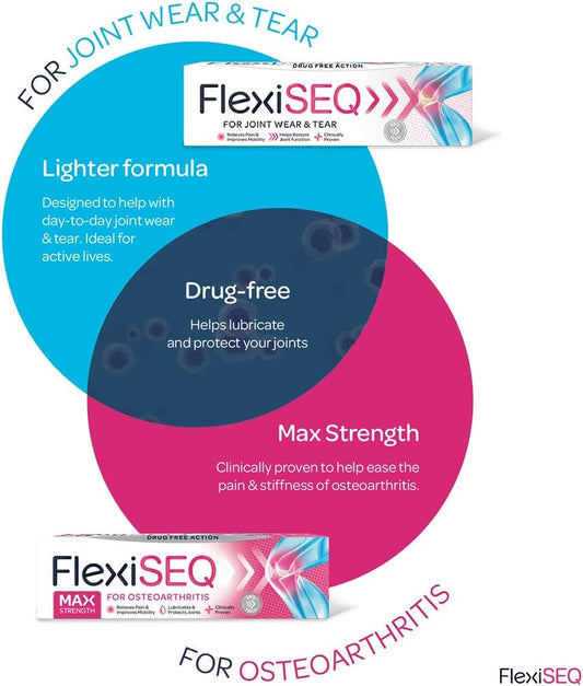 Flexiseq Max Strength 50G Gel, 3 Pack, Topical Gel For Osteoarthritis, Drug Free, For All Synovial Joints (Hips, Knees, Shoulders, Hands, Feet Etc)
