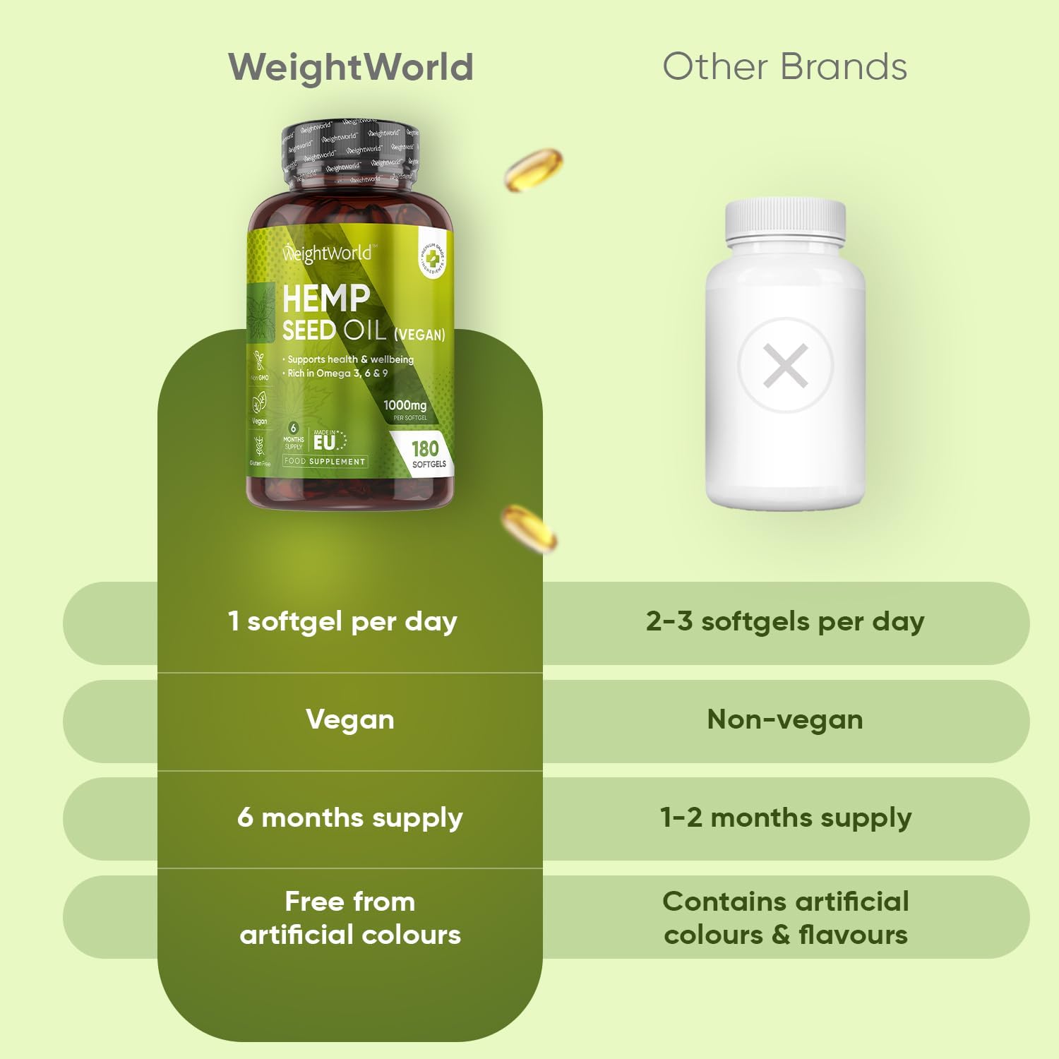 Hemp Seed Oil Capsules Softgels | 180 Omega 3 6 9 Capsules with Added Vitamin E | Cold-Pressed | 6 Months Supply | Supports Normal Blood Cholesterol Levels (EFSA) | 1 Softgel A Day : Amazon.co.uk: Health & Personal Care