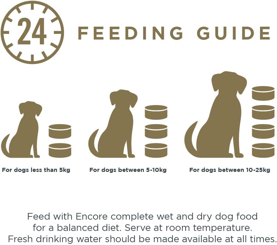 Encore 100 Percent Natural Adult Wet Dog Food, Chicken and Fish Selection Multipack in Broth 156g Tin (5 x 156g Tins) :Pet Supplies