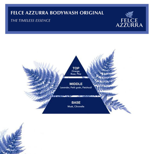 Felce Azzurra Original - The Timeless Essence Body Wash - New Rich And Velvety Formula - Envelops Your Skin With A Gentle And Light Lather - Provides Extra Hydration - For All Skin Types - 1.69 Oz