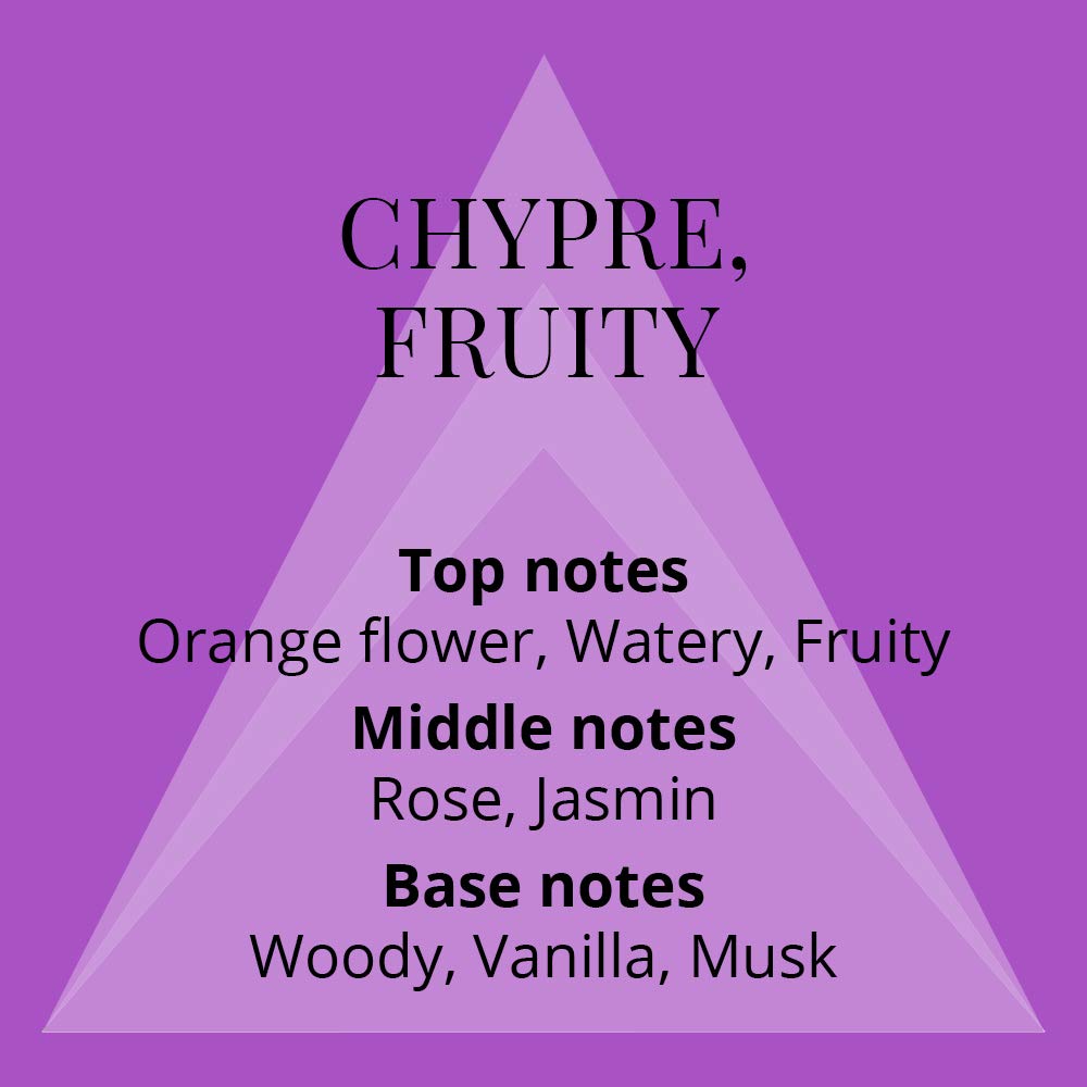 Perfumer'S Choice No 2 By Sofia - Fragrance For Women - 1.7Oz Eau De Parfum, By Milton-Lloyd : Beauty & Personal Care