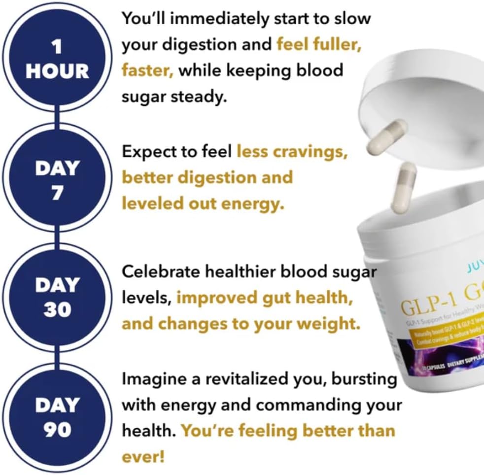 Juvenon Glp-1 Gold™ – Metabolic Support Supplement With Cqr-300® & Eriomin™ – Helps Maintain Healthy Weight, Energy & Nutrient Metabolism – 30 Capsules : Health & Household