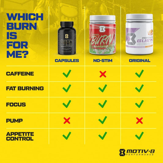 Motiv-8 Pre-Workout Peformance, Sugar Free Pre-Workout, Boost Energy And Focus, Improve Workouts, Enhances Mood (30 Servings, Icy Blue Razz)