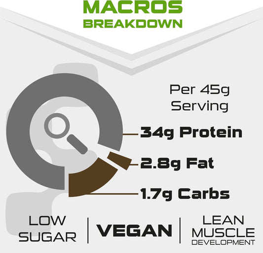 Sci-Mx Ultra Plant - Salted Caramel Peanut Flavour Vegan Protein Powder Blend + Vitamin B Complex - Muscle Growth & Maintenance - Low Sugar, Non-Gmo - 900G (20 Servings) 34G Protein Per Serving