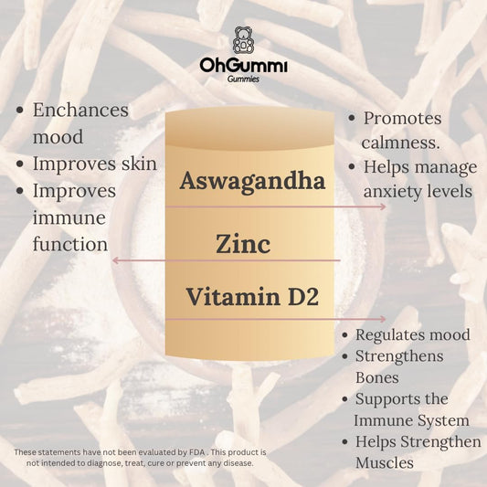 Ashwagandha 1500Mg + Zinc, Vitamin D2 Vegan Gummies (Ashwagandha Roots)