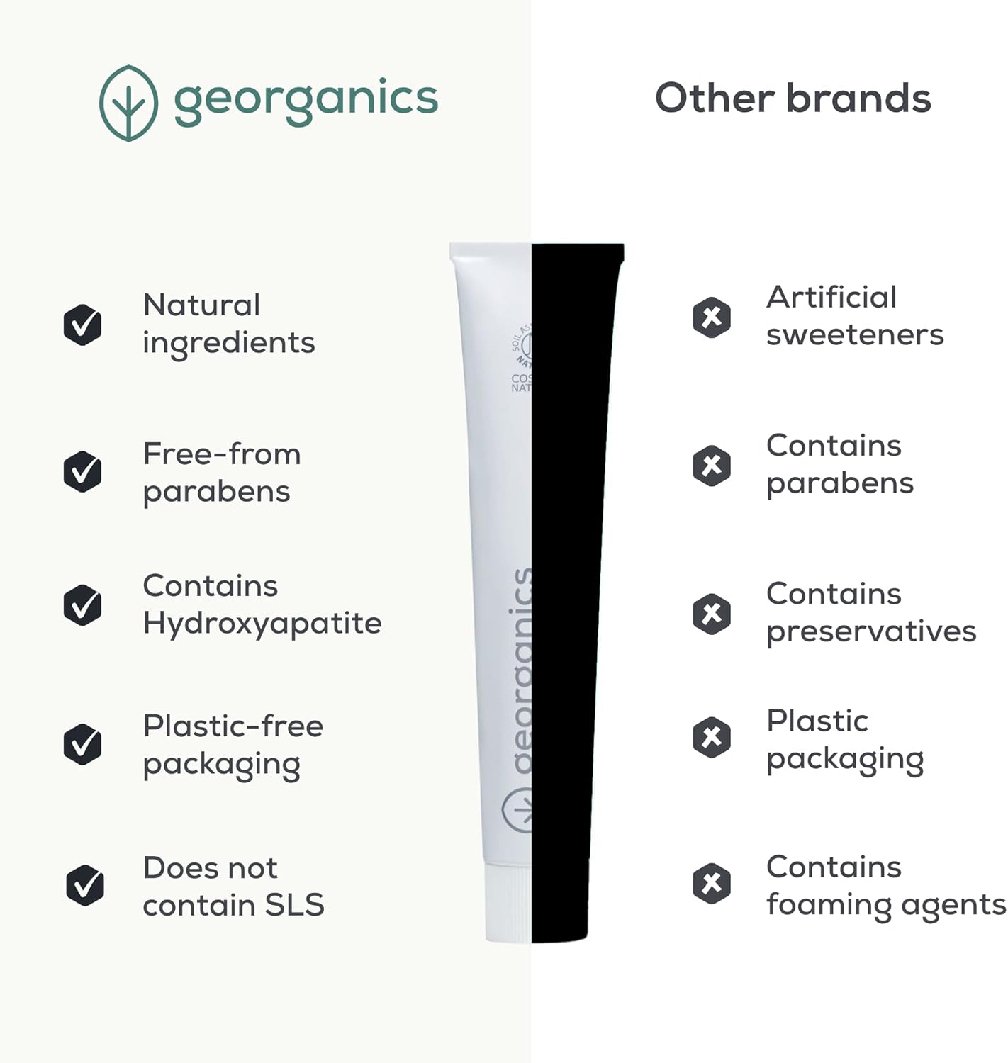 Georganics Fluoride Toothpaste with Hydroxyapatite for Kids - 75ml -Strawberry Flavour - 100% Natural & Sustainable - Formulated for Kids - Prevent Cavities & Strengthens Tooth Enamel - Fight Plaque : Amazon.co.uk: Health & Personal Care