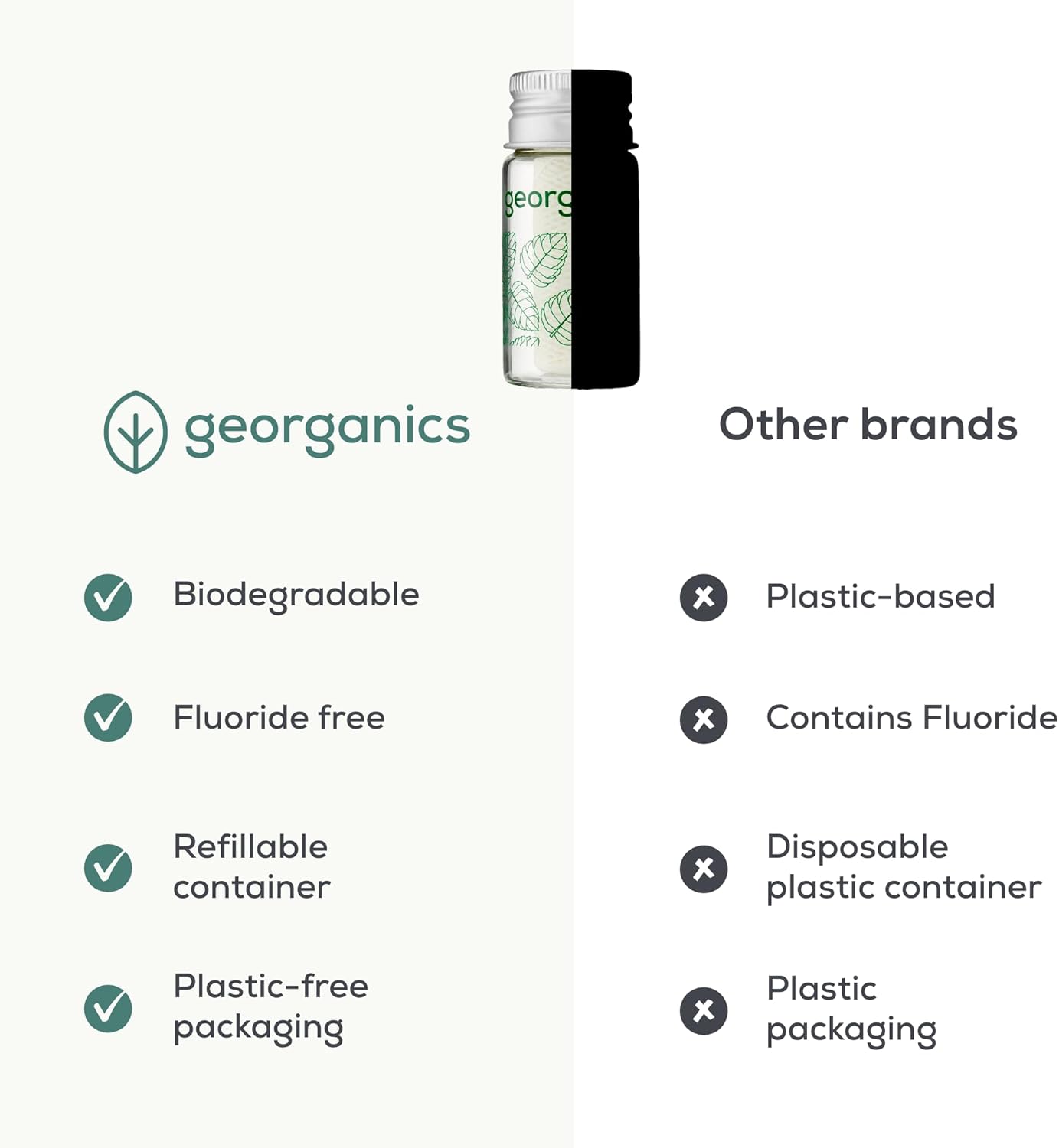 Georganics Plastic-Free Natural Dental Floss - Vegan, Cruelty-Free Castor Oil Floss - Spearmint Flavour - Fluoride-Free Oral Health - Eco-Friendly Refillable & Biodegradable - 50m Length : Amazon.co.uk: Health & Personal Care