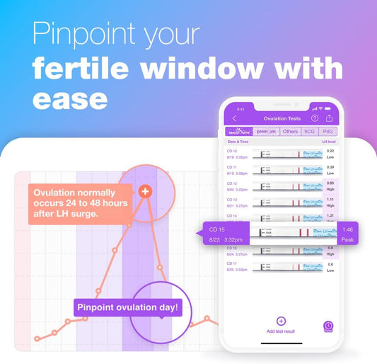 Easy@Home Ovulation Test Strips: Accurate 30 LH Ovulation Predictor Kit - Fertility Tests for Women ? Powered by Premom Ovulation Tracker App | 30 LH + 30 Urine Cups