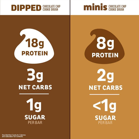 Quest Nutrition Dipped And Mini Bundle, Chocolate Chip Cookie Dough