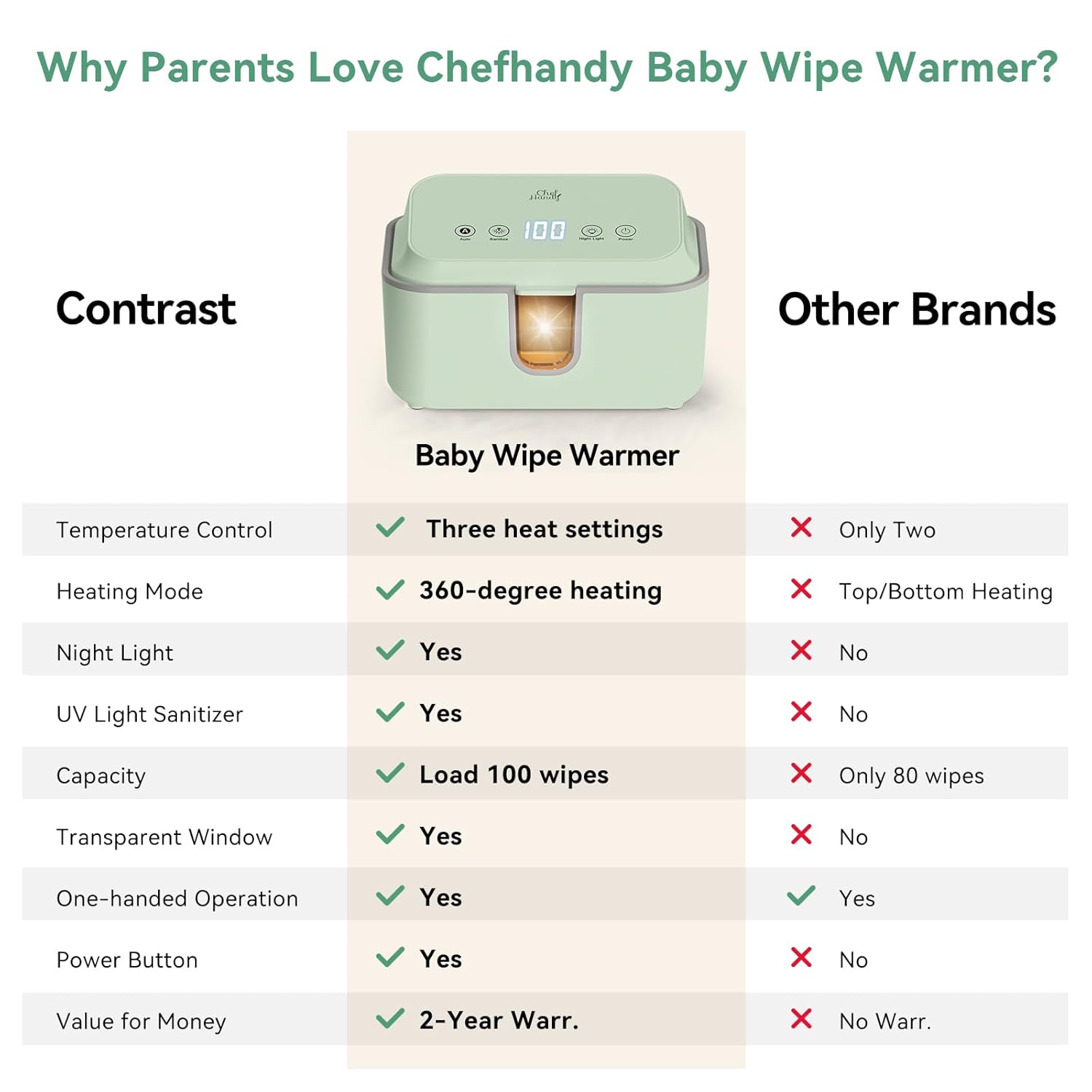 Chefhandy Baby Wipe Warmer, Wipe Warmer And Baby Wet Wipes Dispenser With Uv Light Sanitizer,Baby Wipes Warmer For Babies,3 Heat Modes,Night Light,Heating Silence,Large Capacity Wipes Warmer (Green)