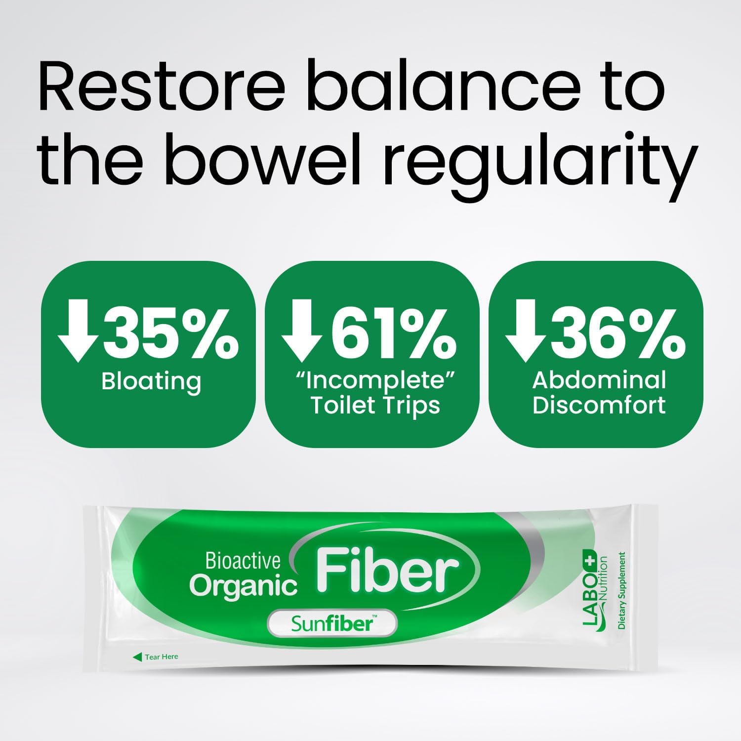 Labo Nutrition Bioactive Organic Fiber – Sunfiber Phgg Soluble Prebiotic Fiber For Digestive Regularity & Gut Health – Partially Hydrolyzed Guar Gum, Low Fodmap, Unflavored, Vegan, Non-Gmo, 30 Sachets : Health & Household
