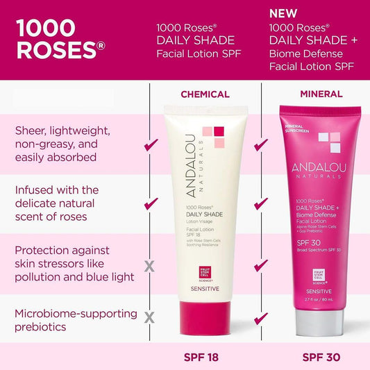 Andalou Naturals 1000 Roses Daily Shade Facial Lotion With Spf 18, 2-In-1 Hydrating & Soothing Moisturizer & Face Sunscreen, Broad Spectrum Protection, Hypoallergenic For Sensitive Skin, 2.7 Fl Oz