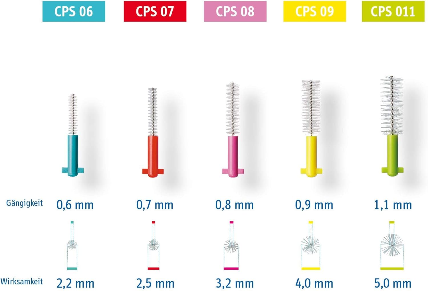 Curaprox Cps Interdental Brush Starter Kit, Mixed - 06, 07, 08, 09, 011 Interdental Brushes + 2 Interdental Toothbrush Holders