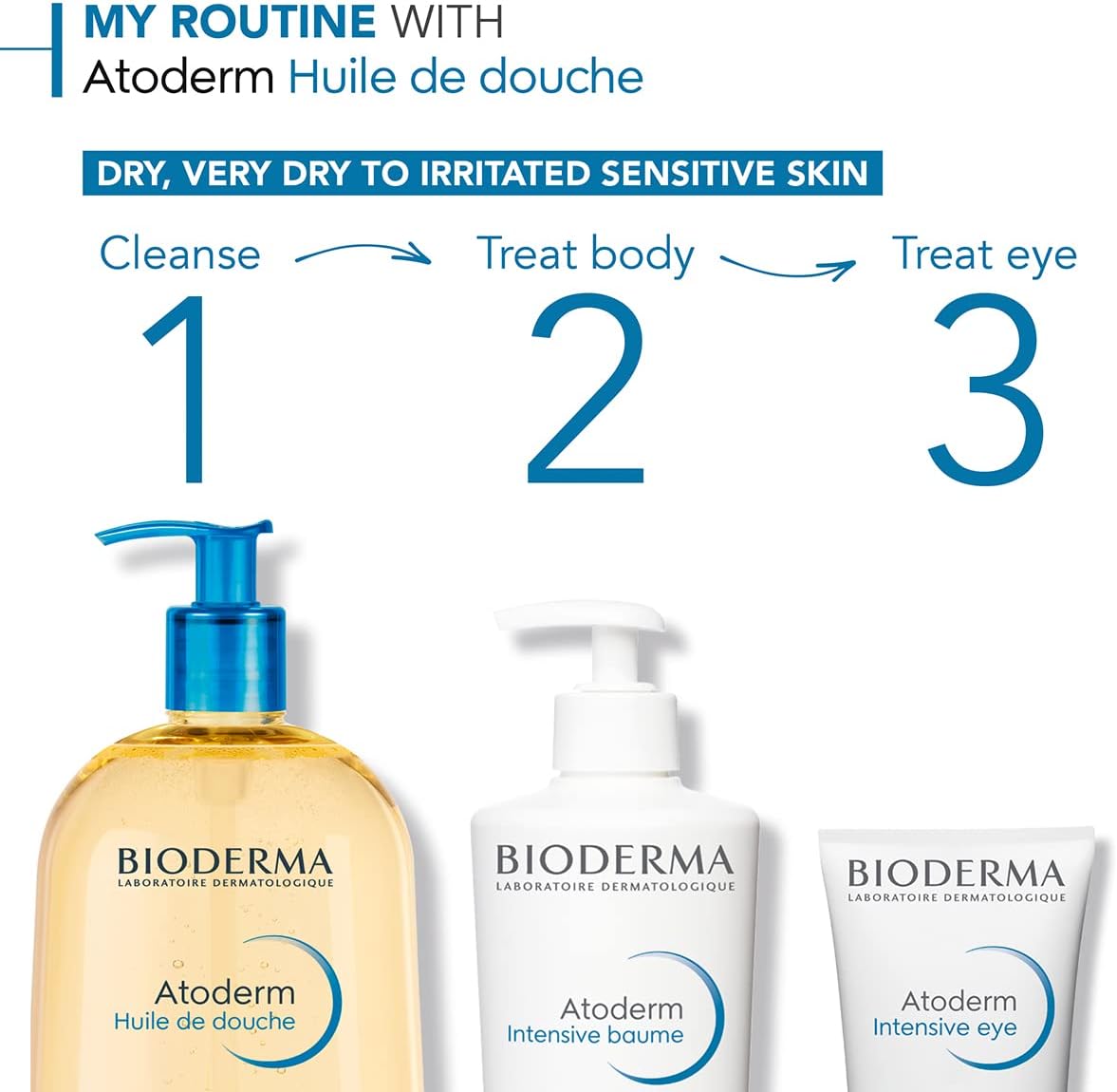 Bioderma Atoderm Shower Oil - Nourishing & Cleansing Body Wash, Hydrate, Soothe & Protect Dry & Sensitive Skin - with Glycerin & Niacinamides, 200ML : Amazon.co.uk: Beauty