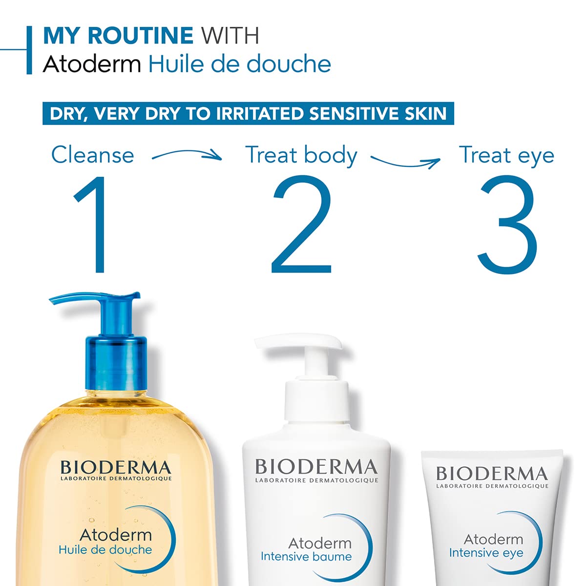 Bioderma - Atoderm - Cleansing Oil For Very Dry Sensitive Skin - Face and Body - Soothes Discomfort - 6.7 Fl Oz (Pack of 1) : Beauty & Personal Care