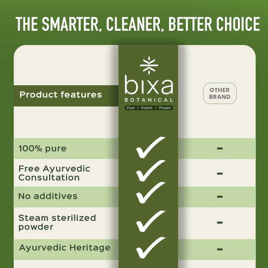 Bixa Botanical Coleus Forskohlii Root Powder | Forskolin-Rich Herb | Supports Wellness | 100% Pure & Natural, Lab-Tested, Vegan, Non-Gmo, 140+ Years Of Herbal Heritage, 200G / 7Oz