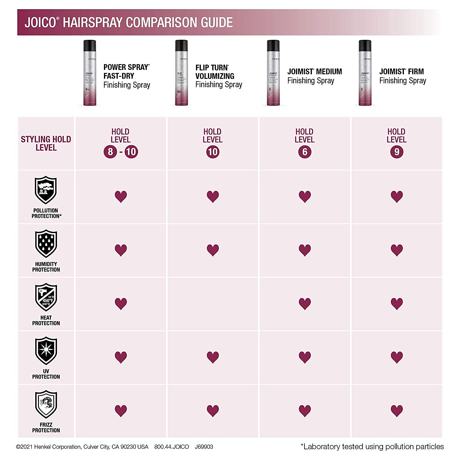 Joico Flip Turn Volumizing Finishing Spray | For Most Hair Types | Humidity Protection | Hold Level 10+ | Protect Against Pollution & Harmful UV | Paraben & Sulfate Free | 72 Hour Hold | 300mL : Beauty & Personal Care