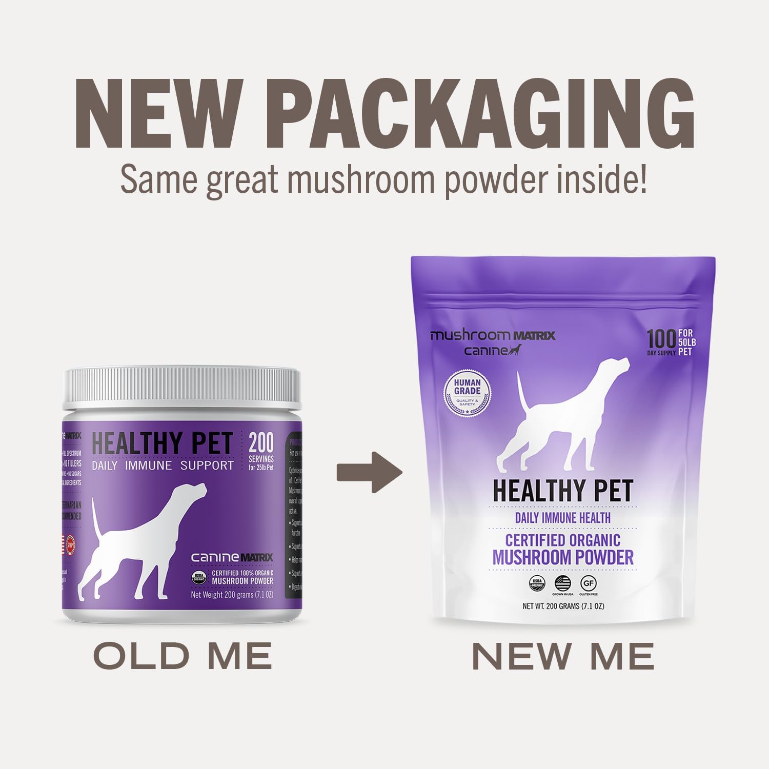 Om Mushroom Matrix Pet - Canine | Healthy Pet | Daily Functional Immune Support for Dogs & Cats | USA Grown Human-Grade Organic Mushroom Powder Pet Supplement | 200 Grams, 7.1 oz : Pet Supplies