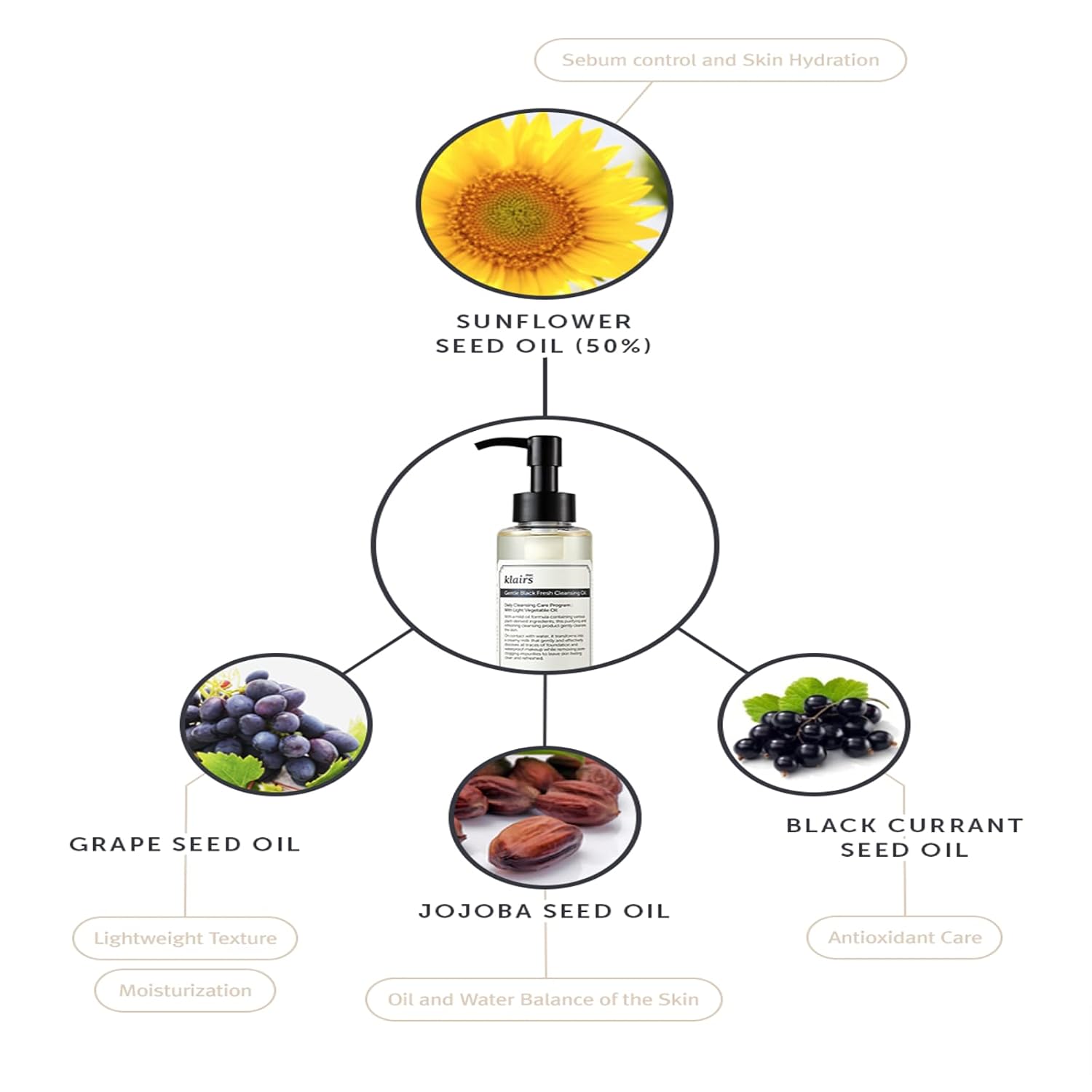 Dearklairs Gentle Black Fresh Cleansing Oil, A Light And Spreadable Texture, Only 6 Ingredients (5.07 Fl Oz)