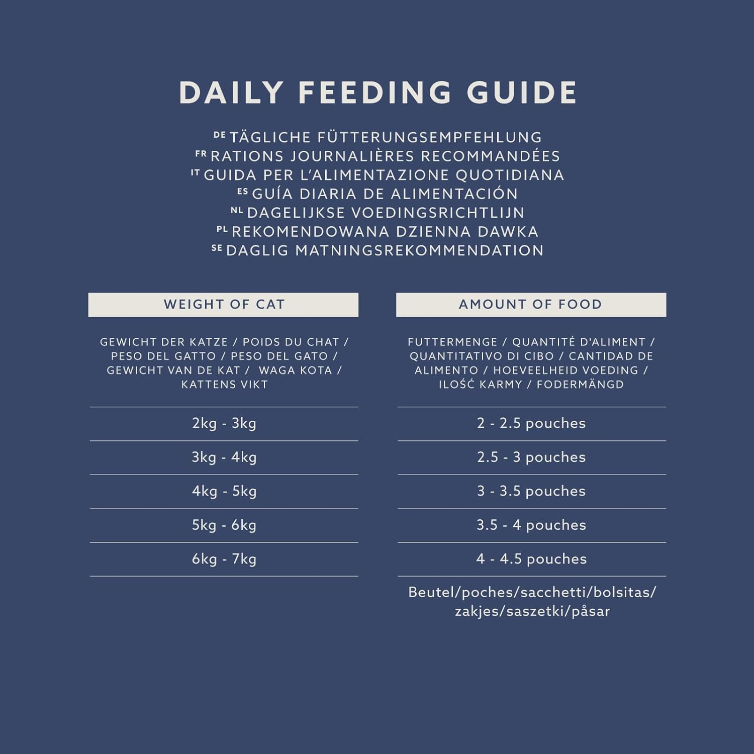 by Amazon Complete Food for Adult Cats, Fish Selection in Jelly, 4.8 kg (48 Packs of 100g) :Pet Supplies