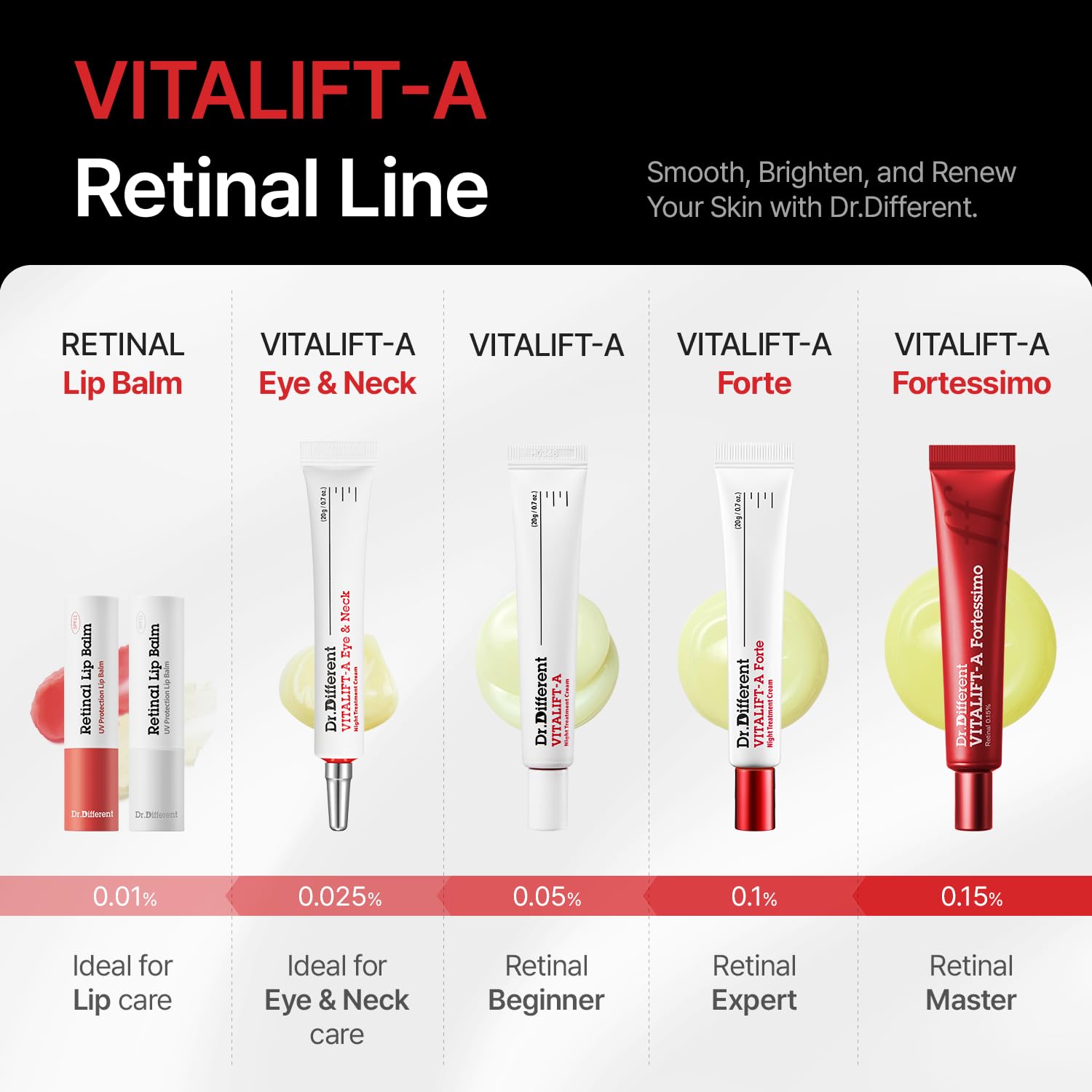 Dr.Different Vitalift-A Retinal 0.05% - Anti-Aging And Anti-Wrinkle Night Treatment For Lifting And Firming-Face Moisturizer Cream With Vitamin A & Hyaluronic Acid, 0.7Oz. : Beauty & Personal Care