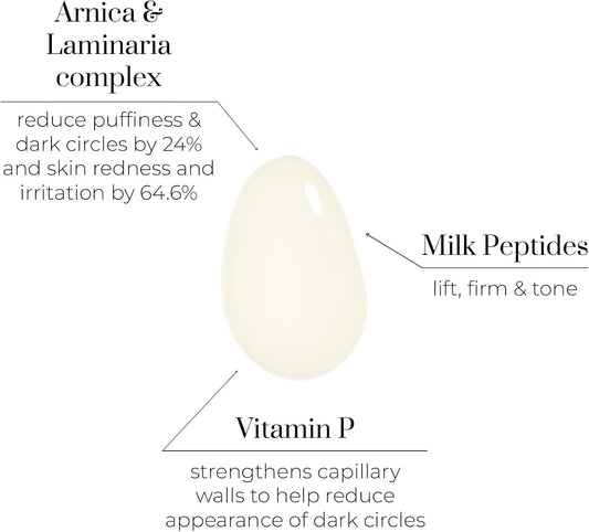 Oskia Eye Wonder – Lightweight Eye Serum With Peptides, Hyaluronic Acid & Vitamins For Brightening & Hydration
