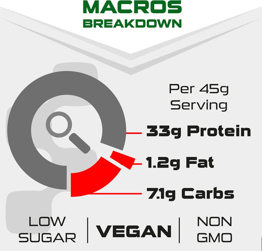 Sci-Mx Pro-V Gain - 100% Vegan Salted Caramel Flavour Soy Protein Powder Isolate + B12 + Magnesium - Muscle Growth & Maintenance - Low Sugar, Non-Gmo - 2.2Kg (49 Servings) 33G Of Protein Per Serving