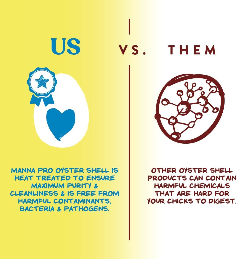 Manna Pro Crushed Oyster Shell | Egg-Laying Chickens | 5 LB : Everything Else