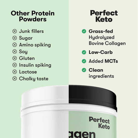 Perfect Keto Collagen Protein Powder With Mct Oil - Grassfed, Gf, Multi Supplement, Best For Ketogenic Diets, Use As Keto Creamer, In Coffee And Shakes For Women & Men (Mint Chocolate)