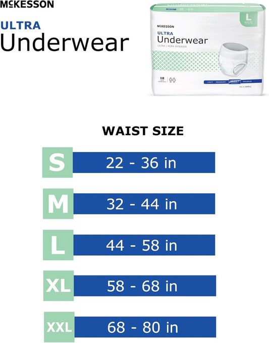 Mckesson Ultra Underwear, Incontinence, Heavy Absorbency, Small, 88 Count