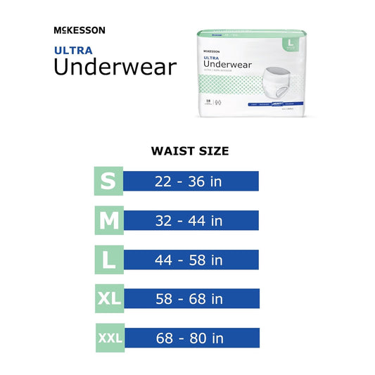 Mckesson Ultra Underwear, Incontinence, Heavy Absorbency, Small, 22 Count