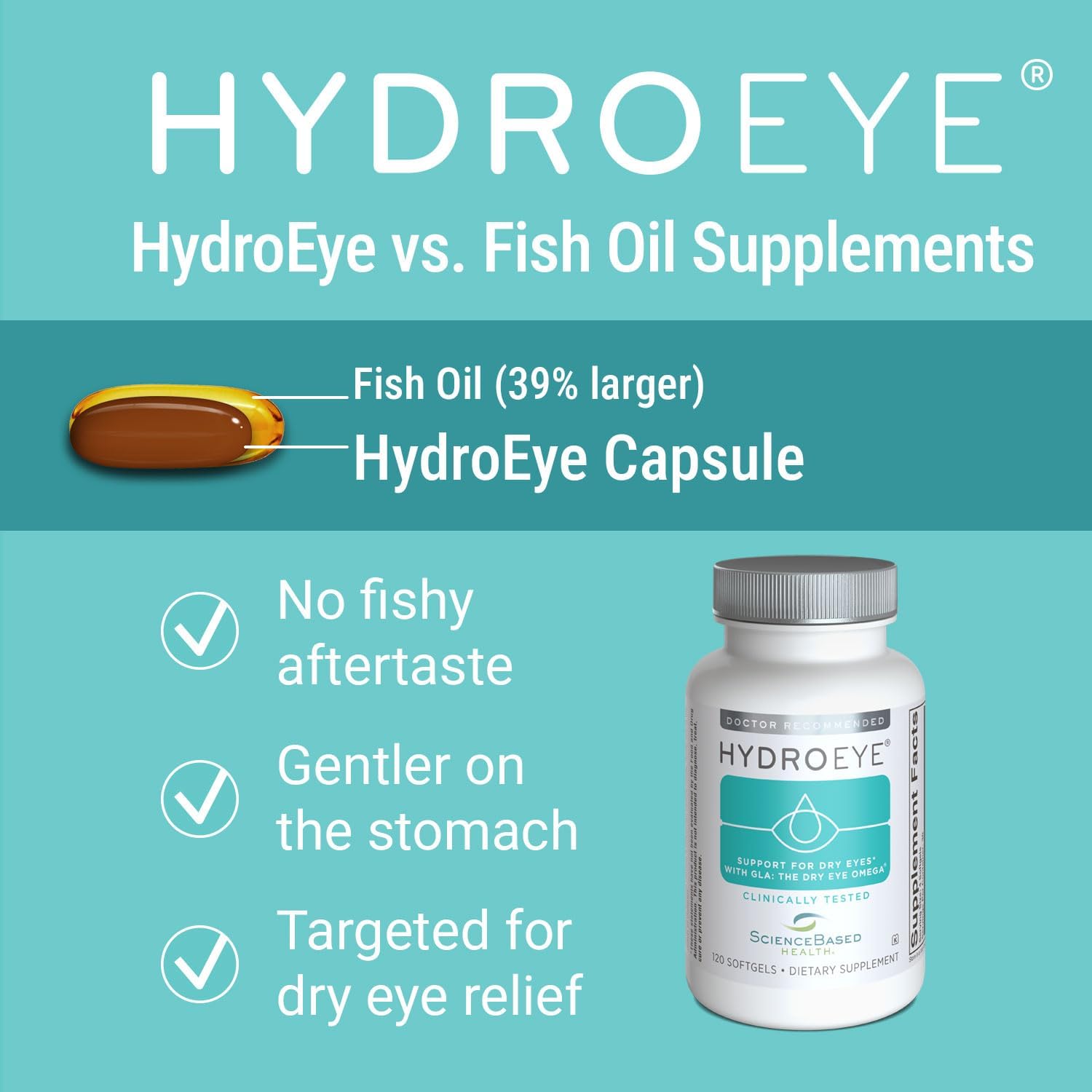 Sciencebased Health Hydroeye Dry Eye Supplement – Clinically Tested Formula With Gla, Epa And Dha – Eye Comfort & Tear Film Support – 120 Softgels : Health & Household