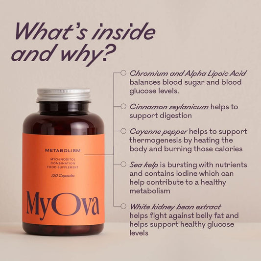 Myova Metabolism Pcos Supplement - 120 Capsules, 30-Day Supply - 2000Mg Myo-Inositol For Pcos Support - Pcos Supplement Weight Loss, Assist Weight Management & Balance Glucose Levels – Uk Made