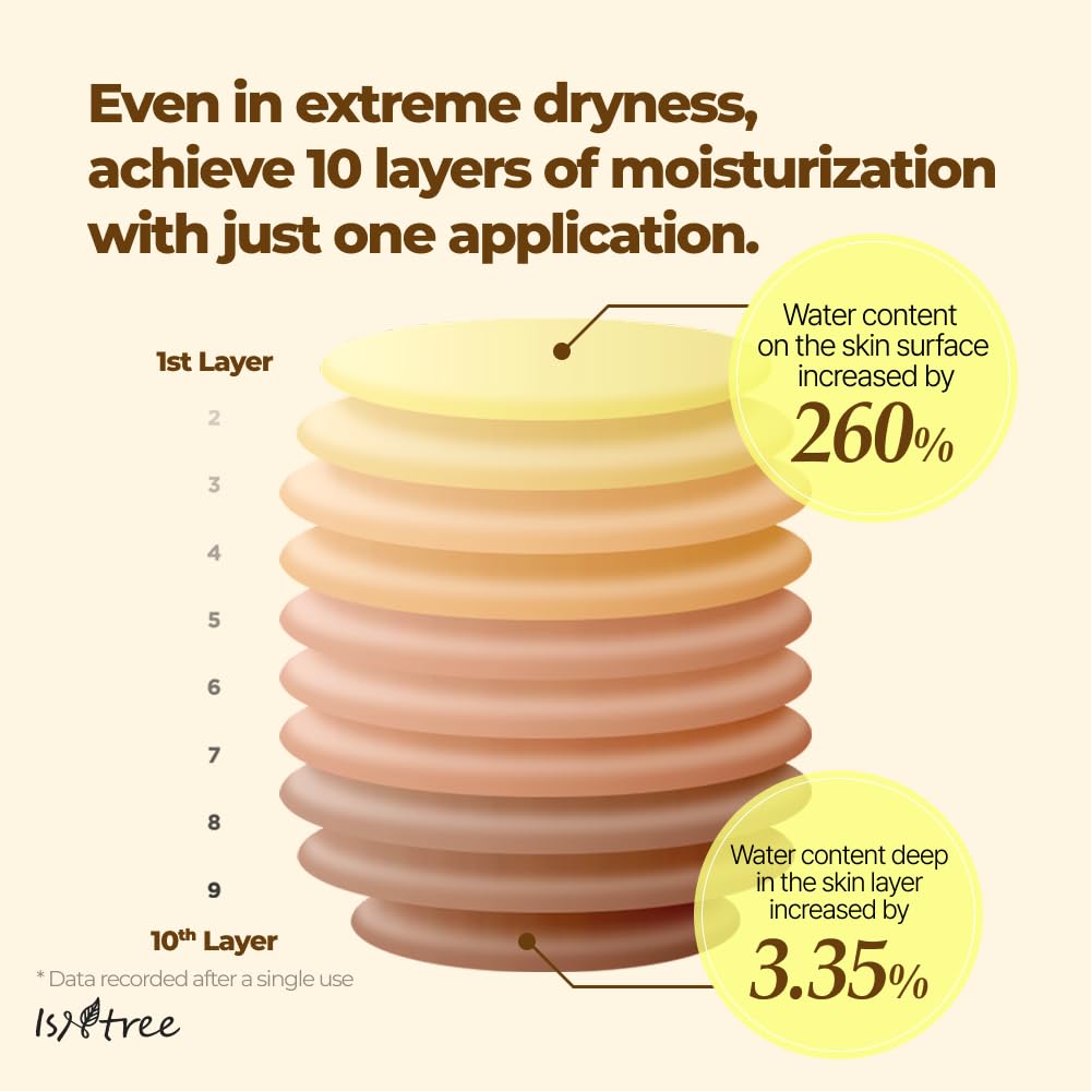 Isntree Yam Root Vegan Milk Cream 80Ml, 2.7 Fl.Oz | Nourishing Moisturizer | Vegan Milk Moisturizer | Korean Skincare : Beauty & Personal Care