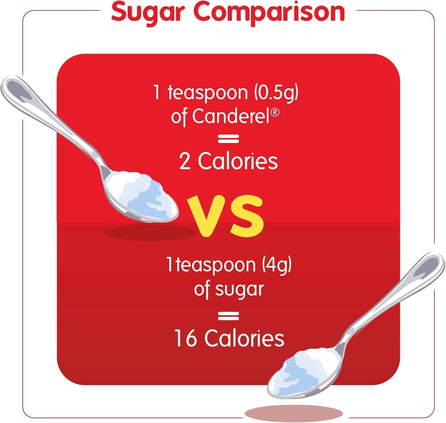 Canderel Granular Sweetener - Low Calorie, Vegetarian and Diabetic Friendly , 75 g jar (Pack of 6) : Amazon.co.uk: Grocery