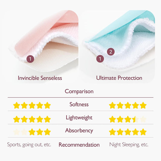 Momcozy Reusable Breast Pads, Innovative Use Of Absorbent Fabric & 3-Layer Washable Nursing Pads, Ultra-Thin Design, Invisible, Fast Absorption, Leak-Poof, 6 Pack + Dry & Wet Separation Bag + Wash Bag