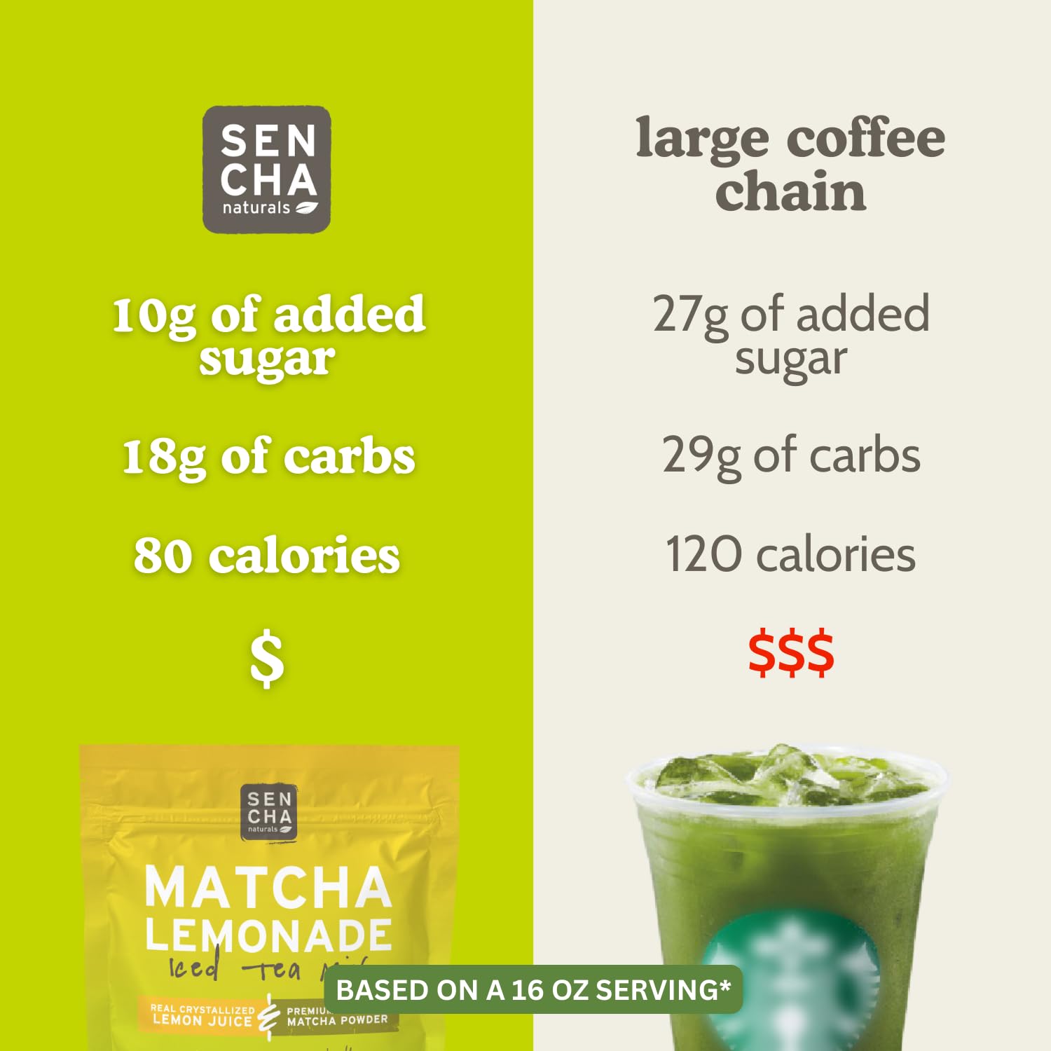 Sen Cha Naturals Instant Matcha Lemonade Tea Mix | Authentic Japanese Green Tea Powder & Real Crystallized Lemon Juice, 7 Oz (Pack Of 1)