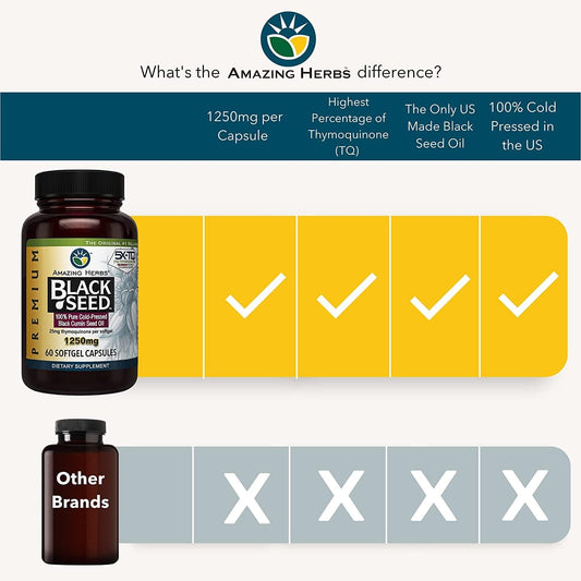 Amazing Herbs Premium Black Seed Oil Capsules - High Potency, Cold Pre